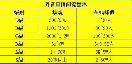 新号开播日均销售额10万+的直播间是怎么做起来的？